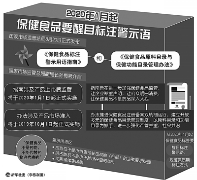 保健食品聲稱的各種功能，有多靠譜？